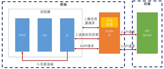 时代中的软件开发：基于bs架构的低代码
