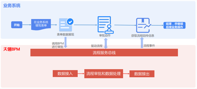 如何提升企业运行效率？选对流程管理系统事半功倍！