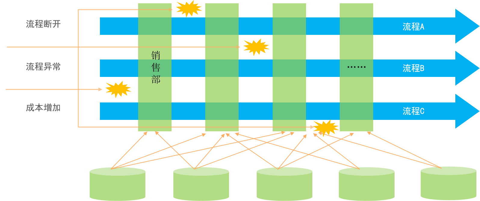 如何解决企业内部的数据孤岛问题？