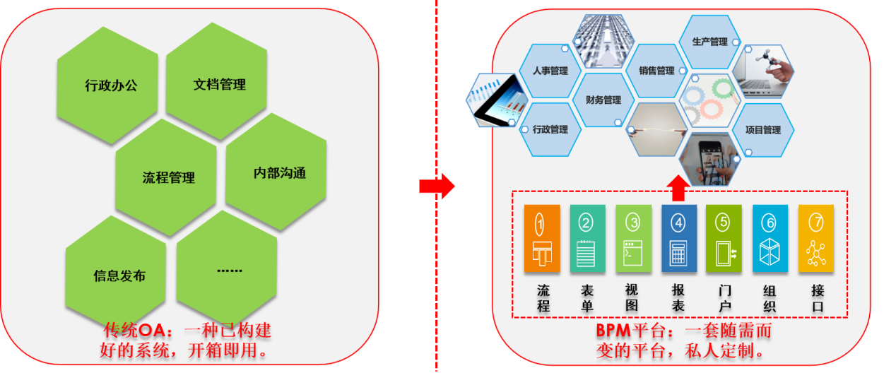 如何提升企业运行效率？选对流程管理系统事半功倍！