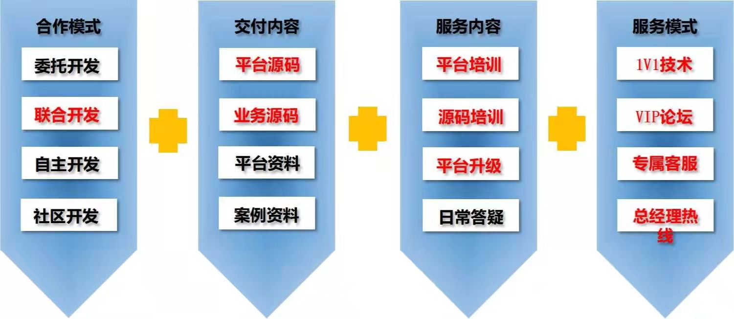 天翎myapps低代码开发平台