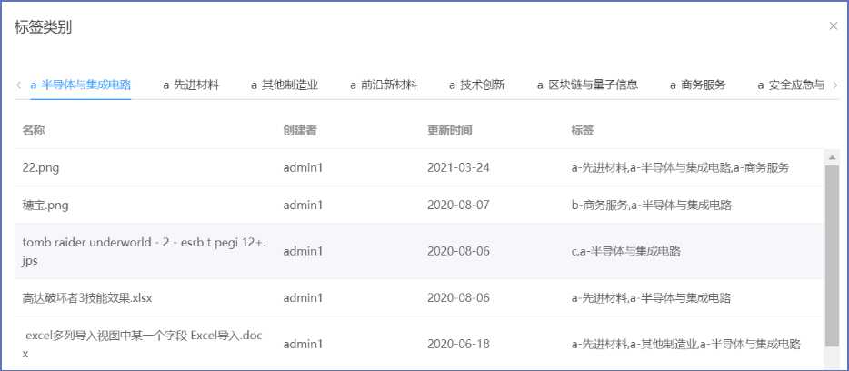 知识管理系统如何俘获汽车行业“芳心”？