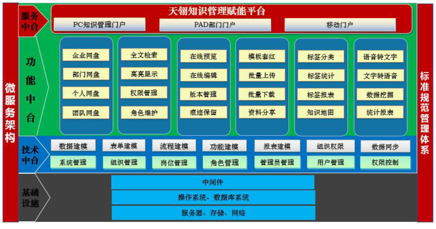 用低代码 bpm赋能知识文档管理系统