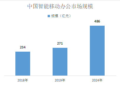 移动办公困扰多？看低代码平台如何满足移动端个性需求！