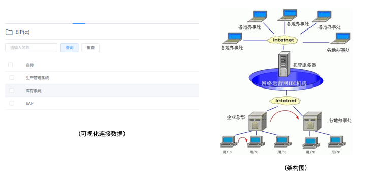 如何解决企业内部的数据孤岛问题？