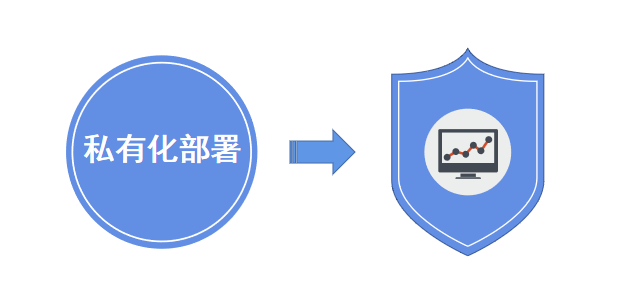 低代码平台