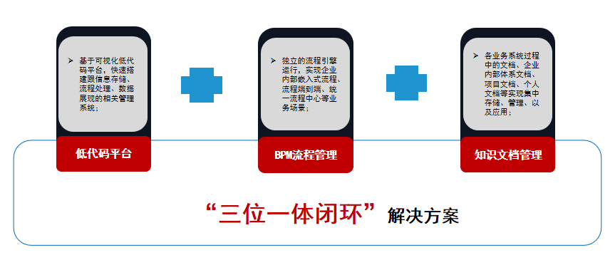 低代码平台