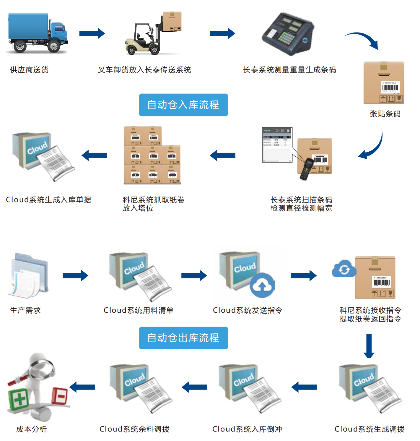 友元办公联盟非凡棋牌的解决方案(2)