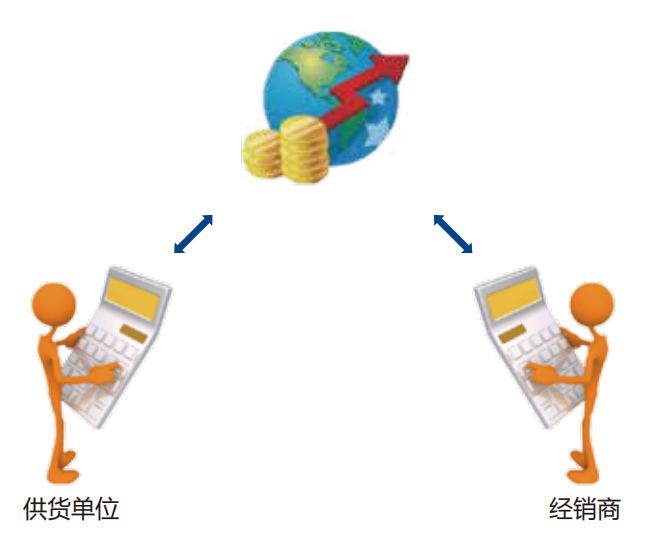 渠道分销服务平台
