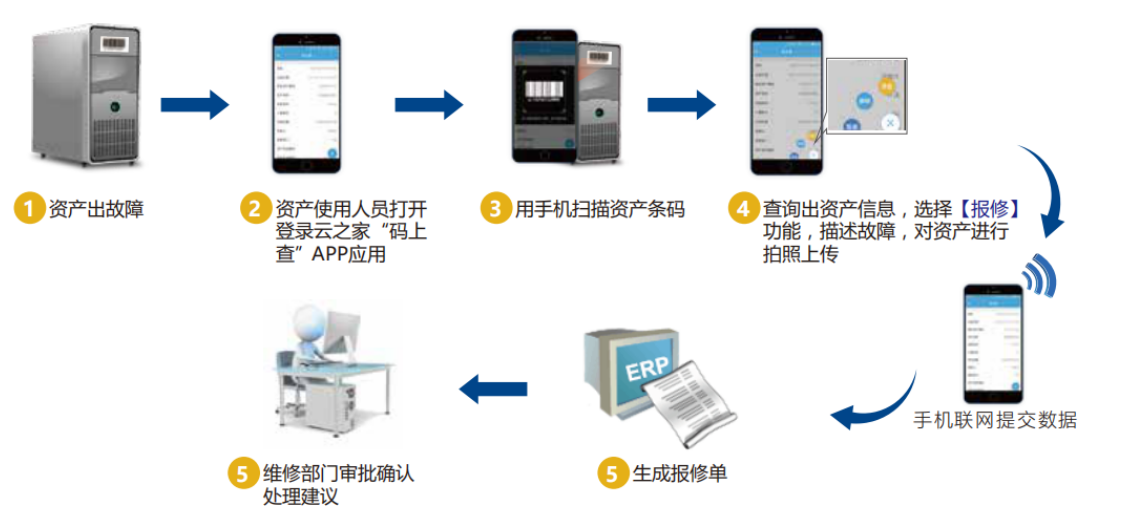 友元办公联盟非凡棋牌的解决方案（1）