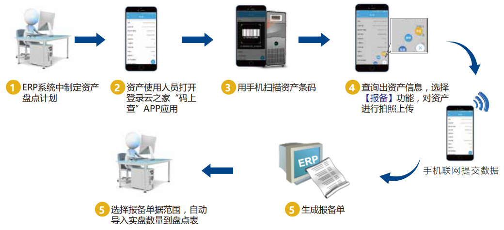 友元办公联盟非凡棋牌的解决方案（1）