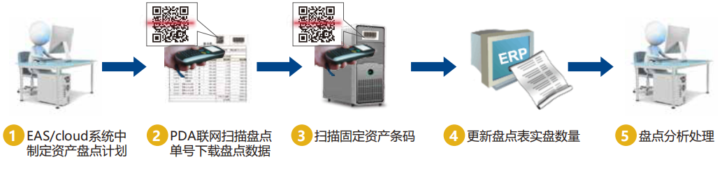 友元办公联盟非凡棋牌的解决方案（1）