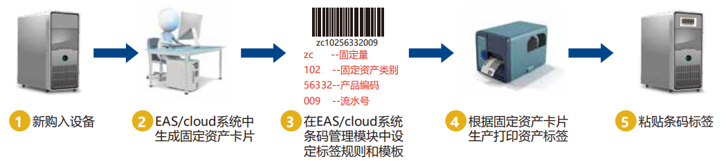 友元办公联盟非凡棋牌的解决方案（1）