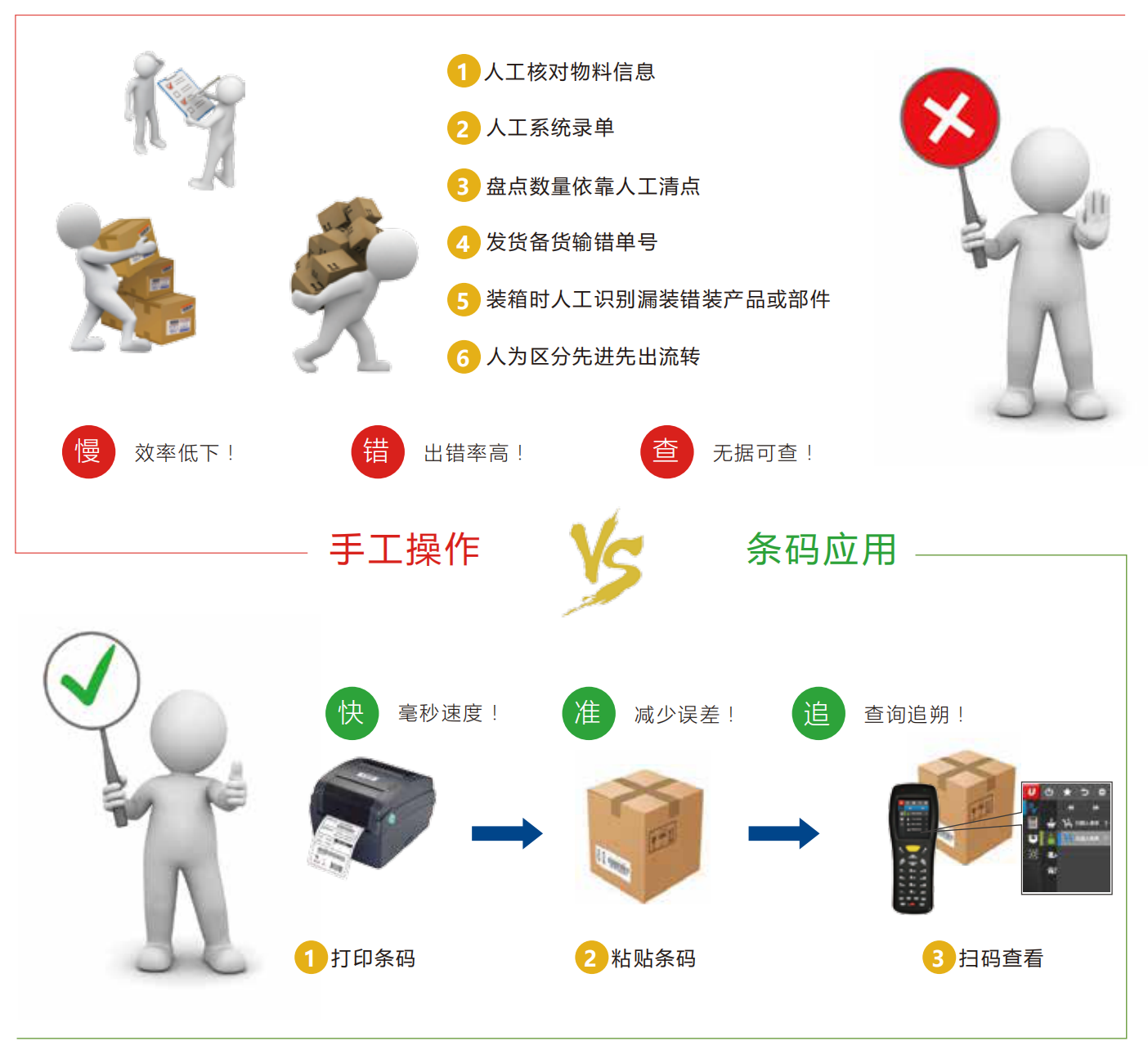 优联条码非凡棋牌的解决方案