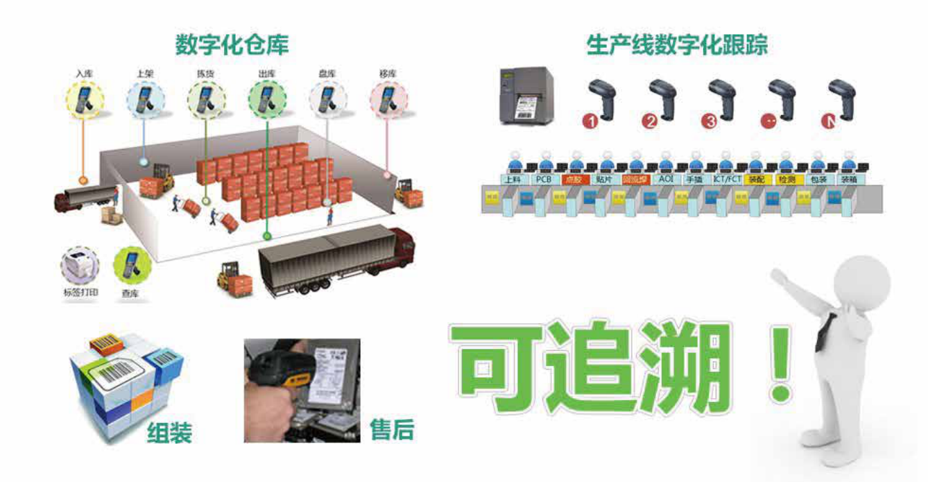 优联条码非凡棋牌的解决方案