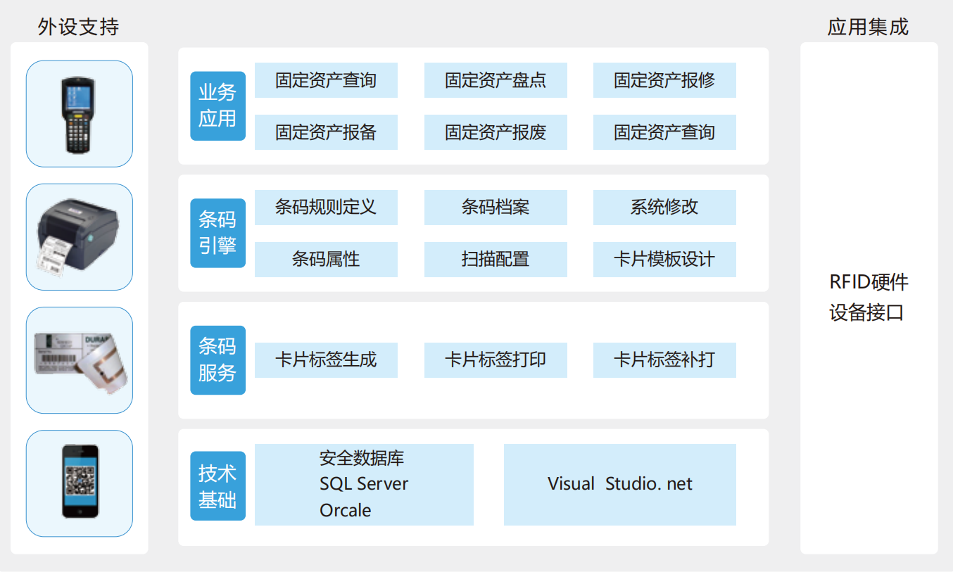 友元办公联盟非凡棋牌的解决方案（1）