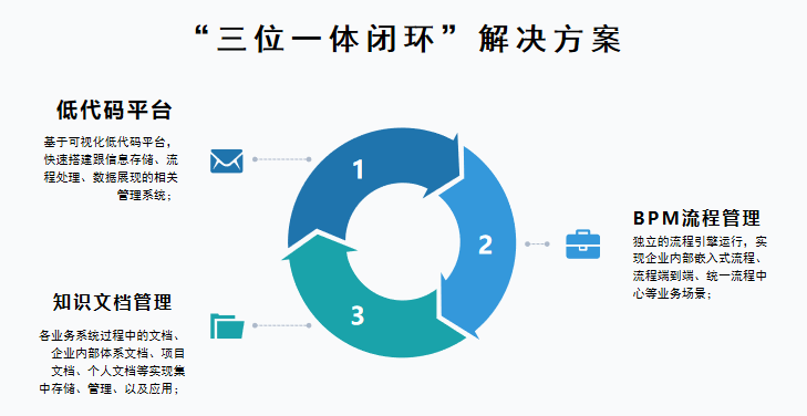 源码交付低代码平台，让软件自主可控成为可能