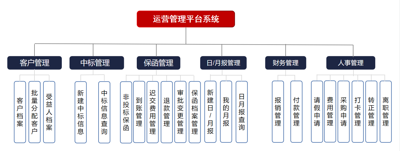 金融行业需要什么样的低代码平台？