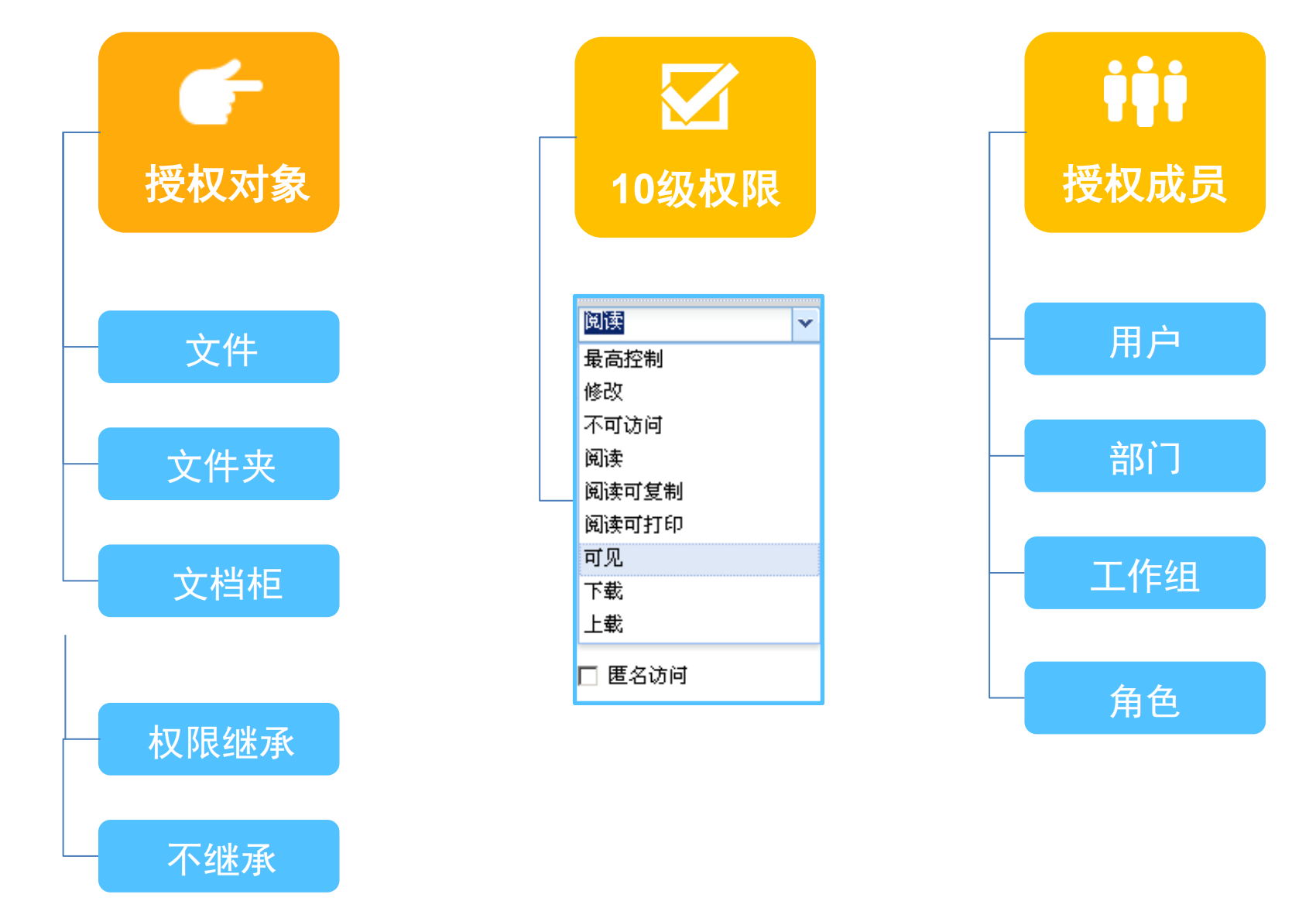 厦门博索信息技术 - 制造执行系统