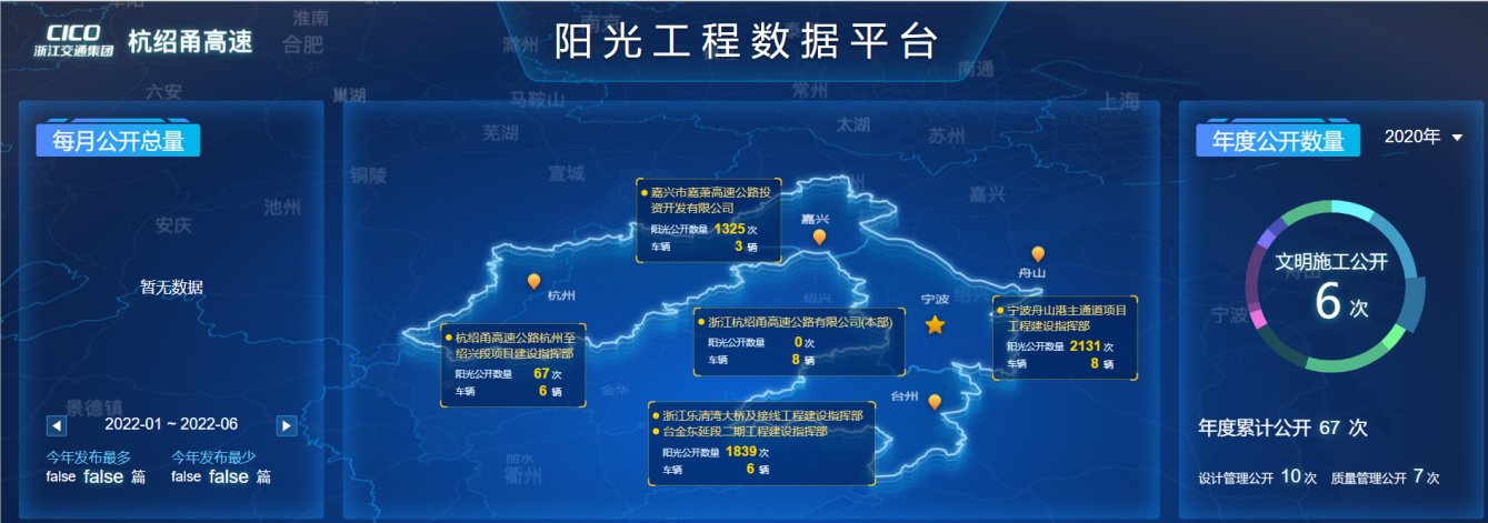 低代码平台
