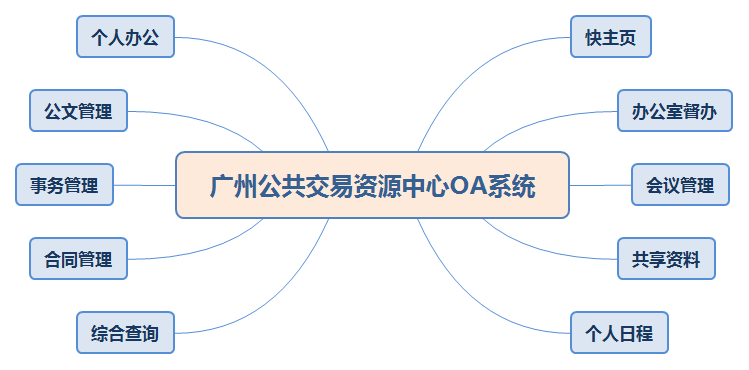低代码平台