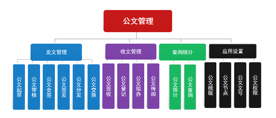 低代码平台