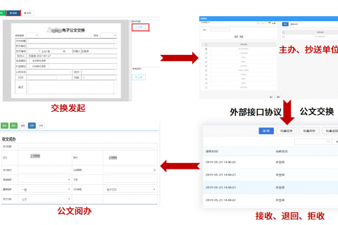 智慧办公政务一体化平台非凡棋牌的解决方案