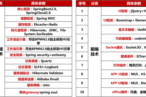 为什么软件公司都喜欢用myapps低代码开发平台