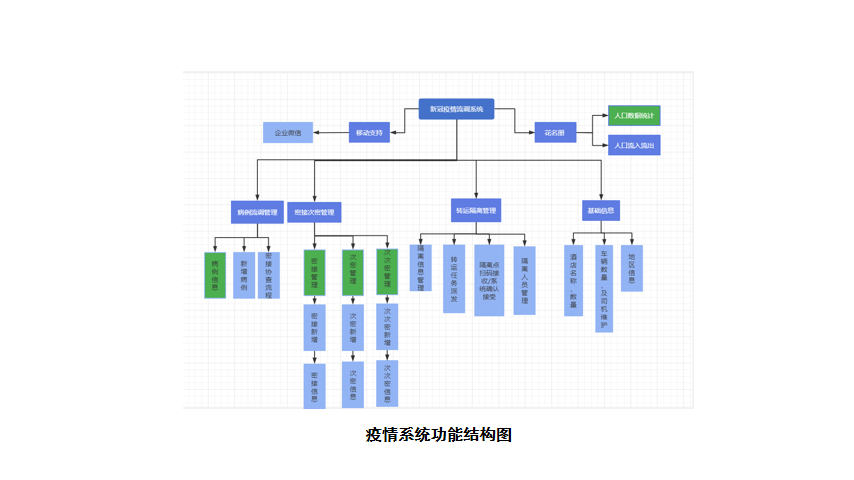 以“数”防疫，快速实施，两周落地，天翎疫情管理系统