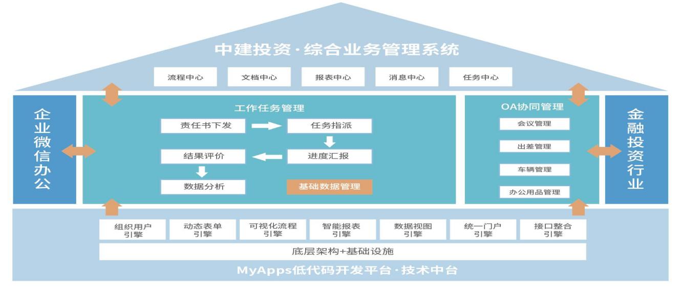 优秀低代码平台特点：复杂业务支持，灵活自定义报表