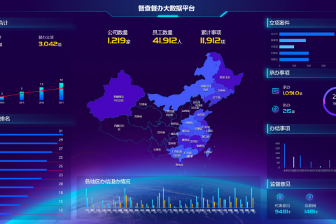 督查督办跟踪管理系统非凡棋牌的解决方案|应用场景篇