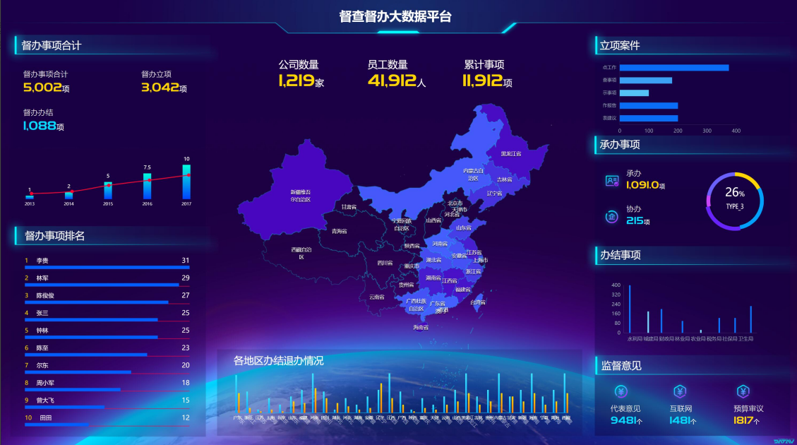 督查督办跟踪管理系统非凡棋牌的解决方案|应用场景篇