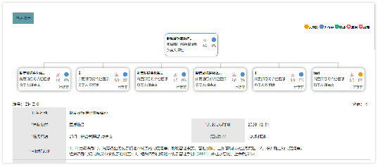 督查督办跟踪管理系统非凡棋牌的解决方案|应用场景篇