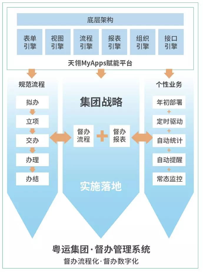 督查督办跟踪管理系统非凡棋牌的解决方案|成功案例