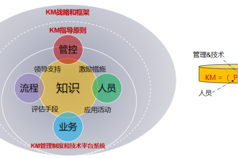 私有化 国产化，这款安全可靠的知识管理系统超赞！