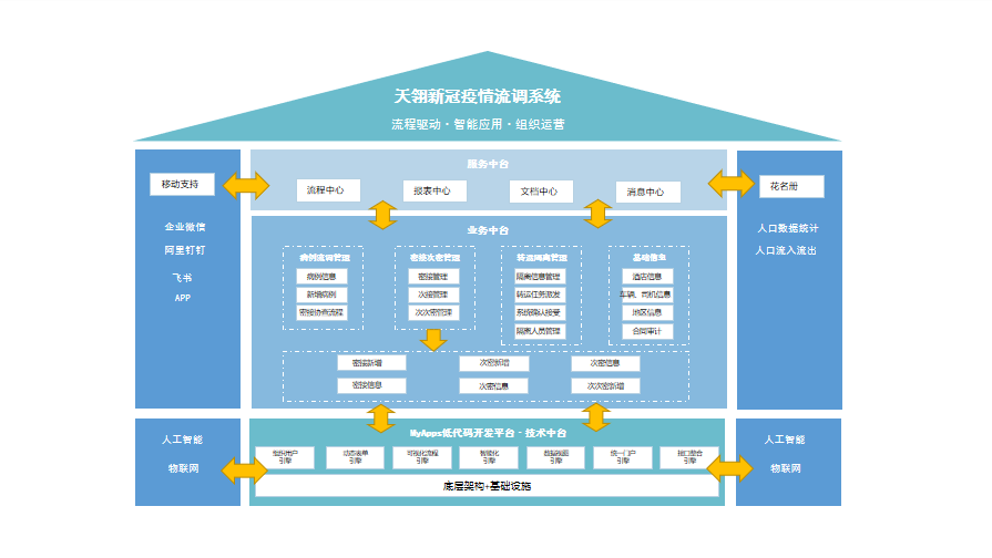 疫情防控系统怎么选？还是国产化的靠谱！