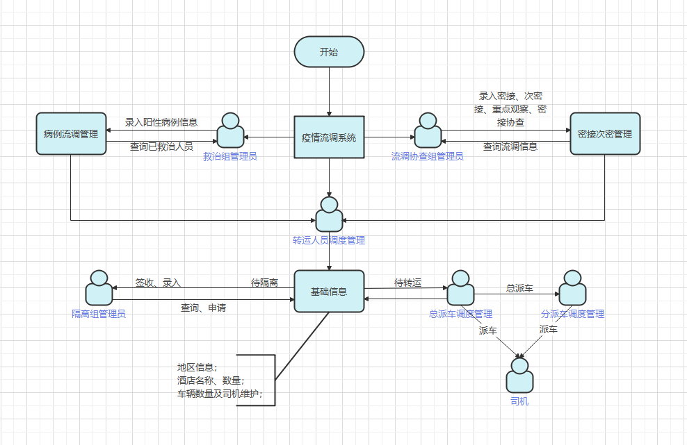 以“数”防疫，快速实施，两周落地，天翎疫情管理系统