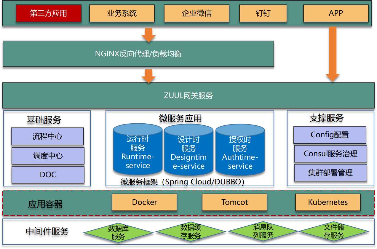 文档的安全性如何保证？知识管理远离云端是智选
