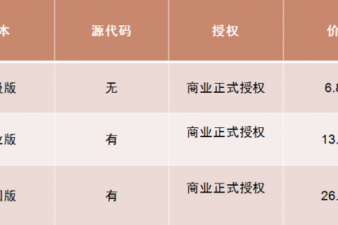 非凡棋牌的合作伙伴社区震撼上线！！