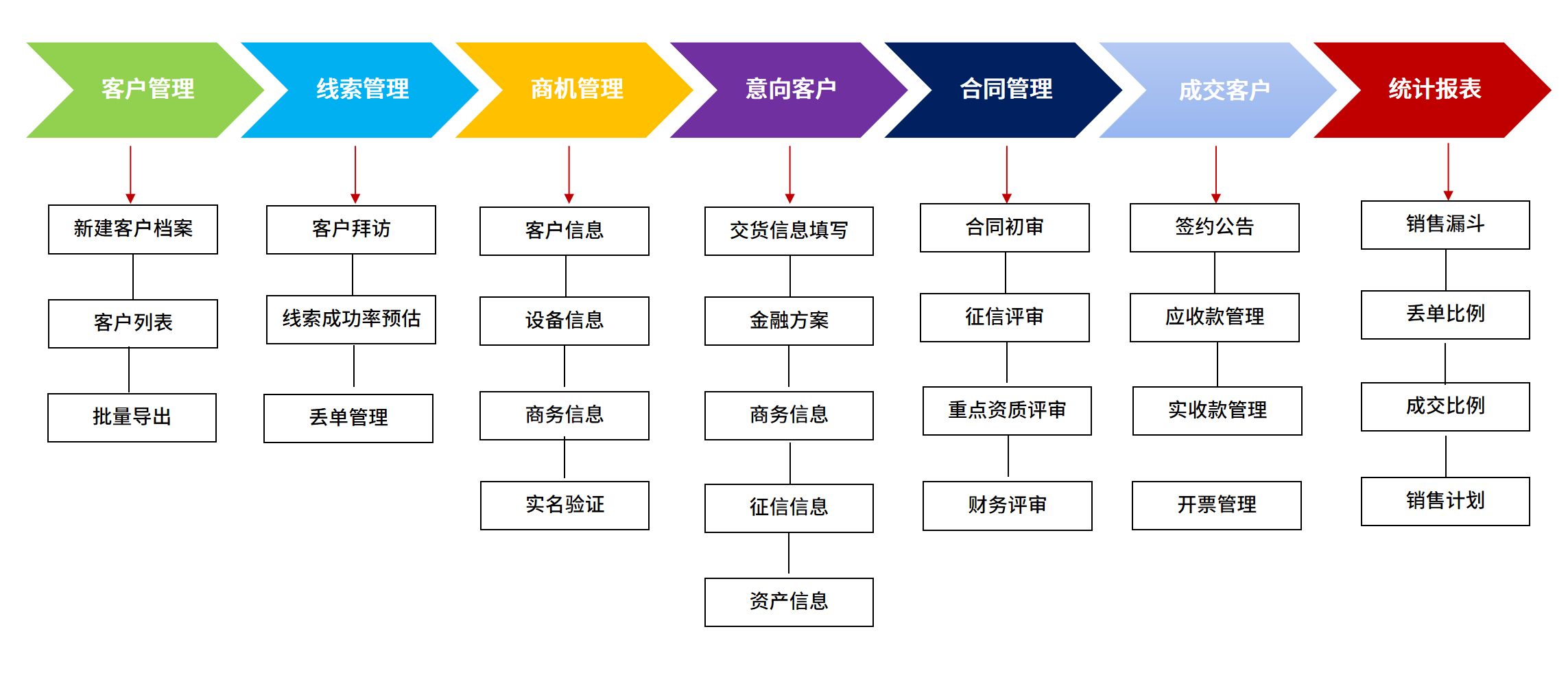 工程装备行业的crm客户关系管理系统升级替换方案
