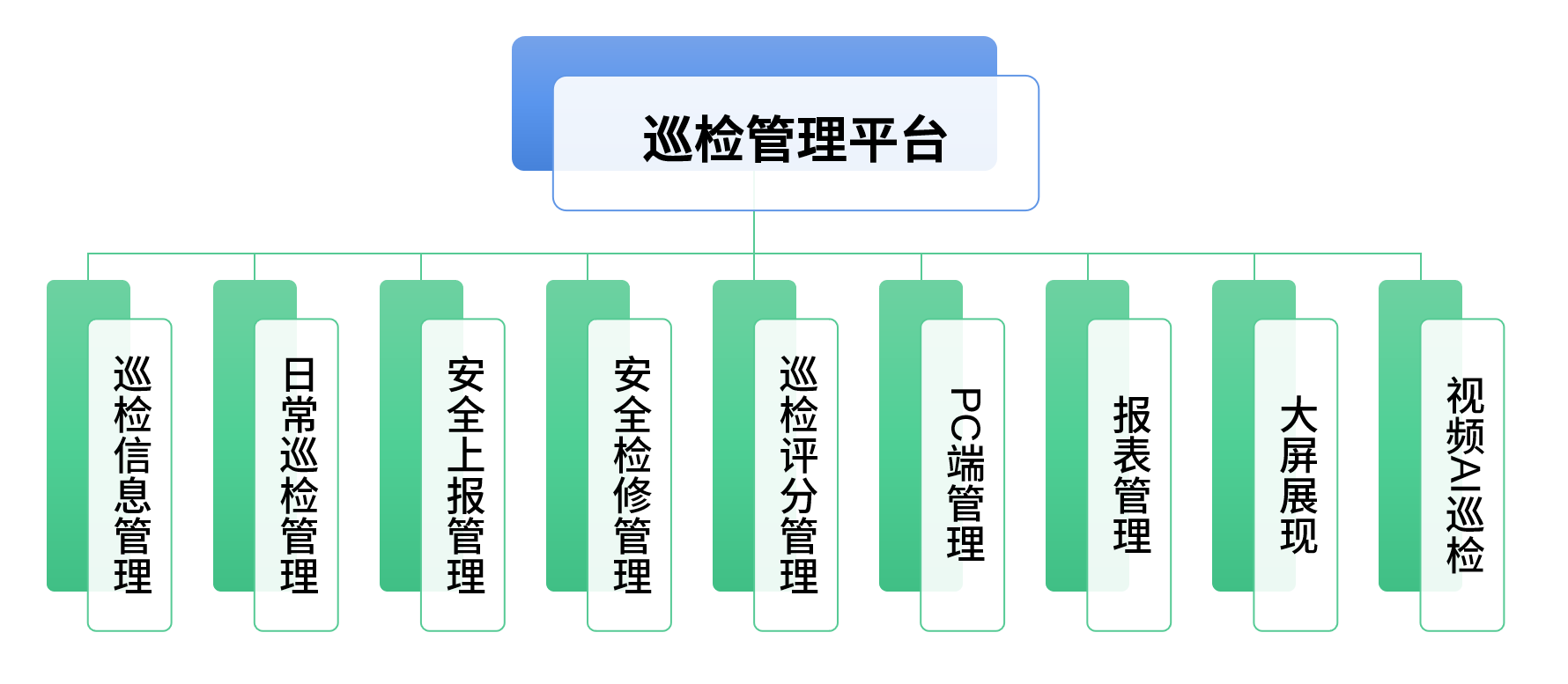 低代码开发平台 巡检管理系统非凡棋牌的解决方案
