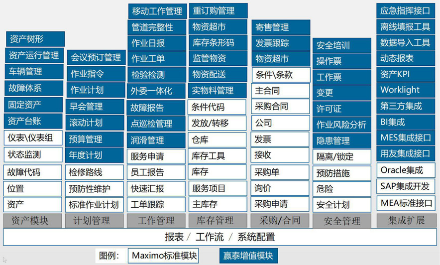 深圳赢泰信息技术有限公司 - 资产管理非凡棋牌的解决方案
