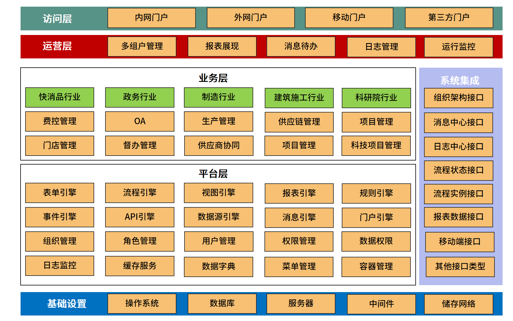 低代码 bpm为一体构建的知识管理系统