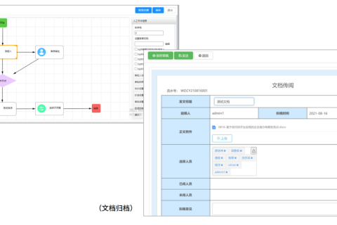 低代码 bpm为一体构建的知识管理系统