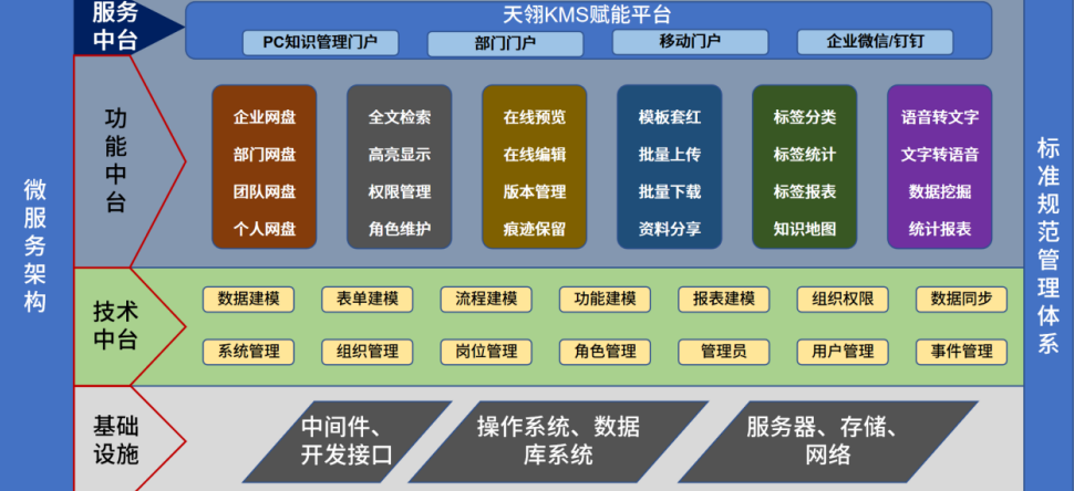 中小企业如何建立文档知识库