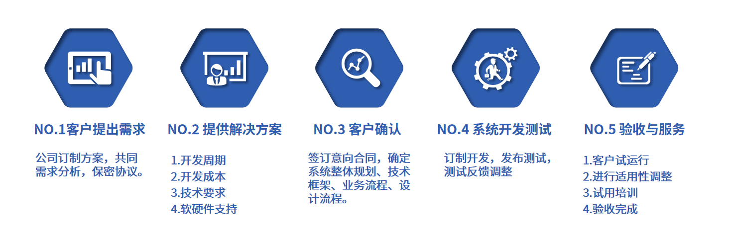 珠海南缘科技有限公司 - 综合管理非凡棋牌的解决方案